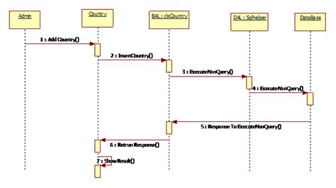 30 Sequence Diagram For Online Shopping Wiring Diagram Database