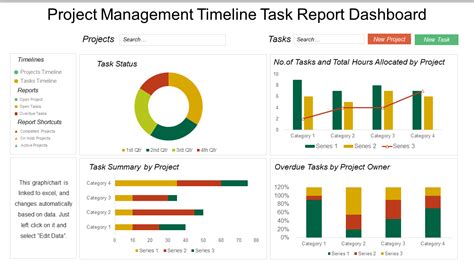 Top Project Management Dashboard Examples Templates E
