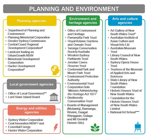 Planning And Environment 2018 Audit Office Of New South Wales
