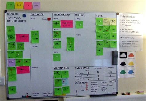 Lean Visual Management Board Examples Visual Management Lean Sigma My