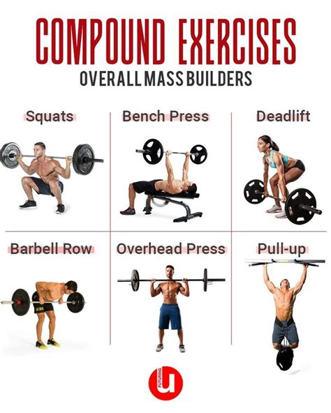 Loading Compound Exercises Bodyweight Workout Weight Training