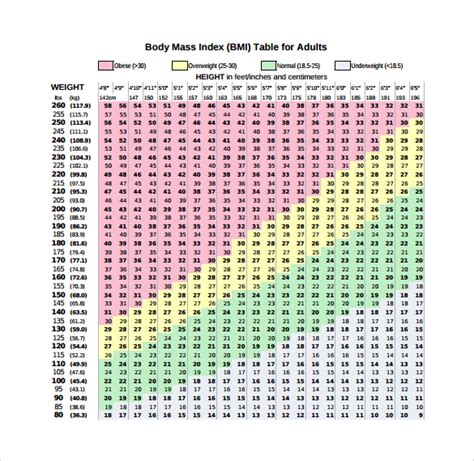 Body Mass Index Calculator Printable Cookiestorm