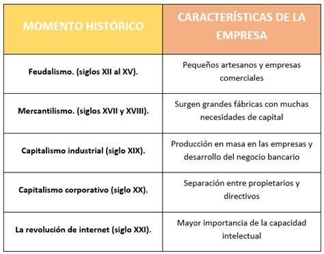 2 La empresa y su evolución ECONOSUBLIME