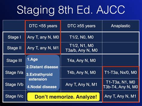 Ajcc Th Edition Breast Cancer Staging Pdf Profitpsawe