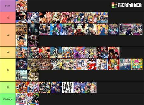 Shonen Anime Tier List Community Rankings Tiermaker