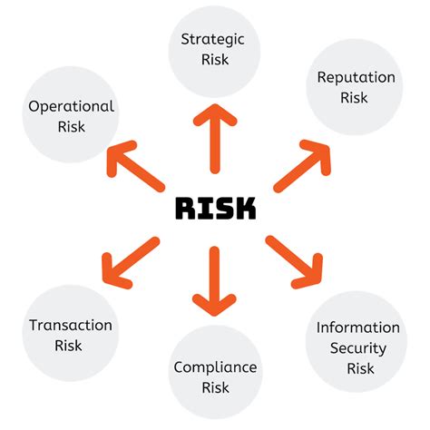 What Is Third Party Risk Management Vendor Centric