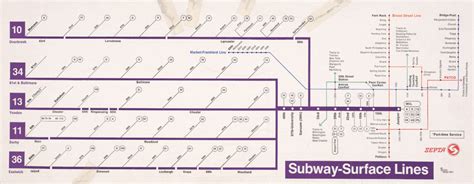 Transit Maps Historical Map Subway Surface Lines Philadelphia