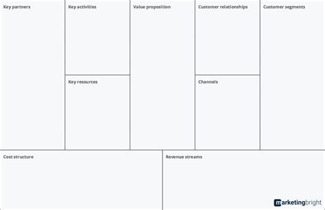 Business Model Canvas Template Word Professional Template