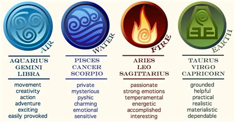 What Type Of Sign Are You Air Water Fire Or Earth