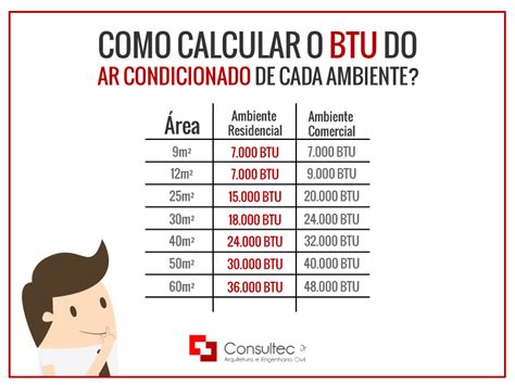 Calçada Pré Escola Masculino Calculo Btu Ar Condicionado Psicologia