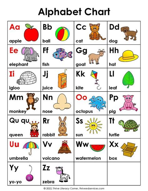 Abc Chart How To Use One Free Printable In 2023 Free Alphabet