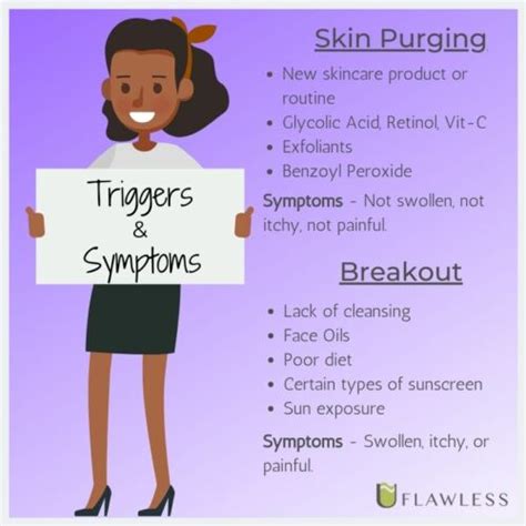 Skin Purging Or Breakout Learn The Difference And Treat Them The Right