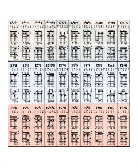 Complete Chord Chart Guitar