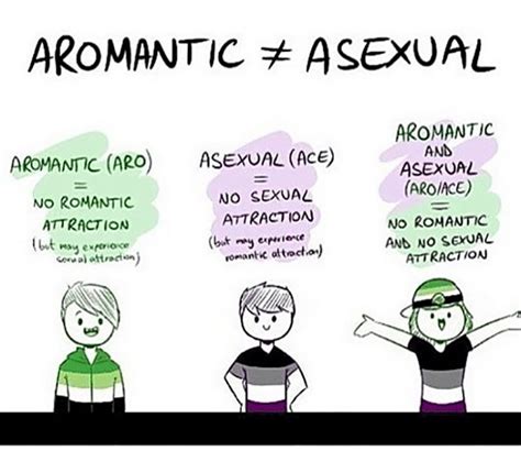 you can learn a lot about asexual people by the memes they post online caveman circus
