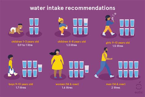 How Much Water Should You Drink Per Day Eufic