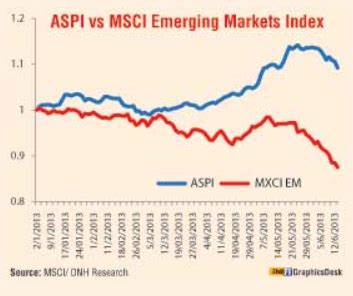 Asia represents over 80% of the investible emerging market equity universe. Sri Lanka Stock Picks: ASPI tracks MSCI Emerging Market ...