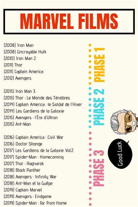 Liste De Tous Les Marvel Dans L'ordre - Liste films maver mcu - check-list marvel film phase 1/2/3 (2008-2019