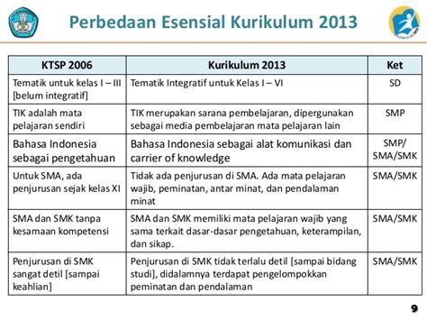 Bang Imam Berbagi Apa Sih Perbedaan Ktsp Dengan Kurikulum 2013