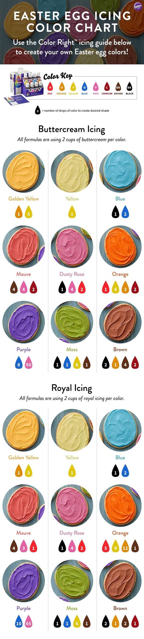 Wilton Color Chart For Icing