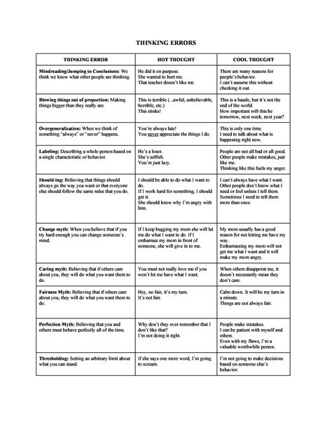 Read chapter in the course textbook. David Burns Cognitive Distortions Worksheet | Free ...