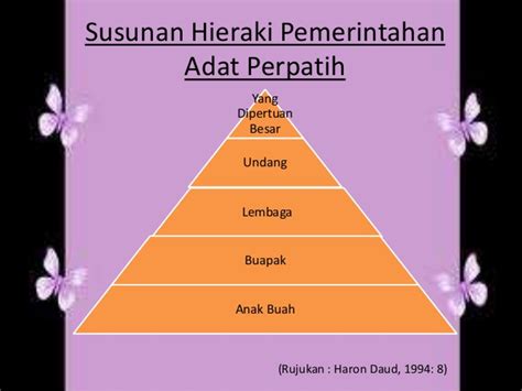 Negeri sembilan was the only states that practice adat perpatih and using the yang dipertuan negeri instead of sultan. Strata Sosial Masyarakat Melayu Tradisional