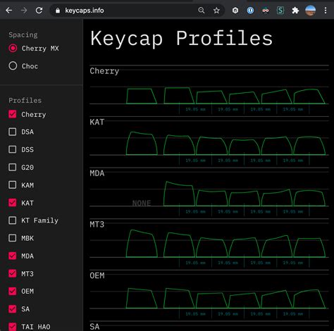 Keycap Profiles v2, Web App Edition. www.keycaps.info - Stacked view ...