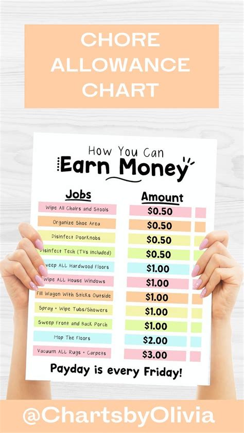 How To Earn Money Chore Chart Editable Allowance Chart Etsy Kids