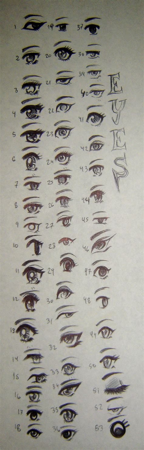 Anime Eyes Chart