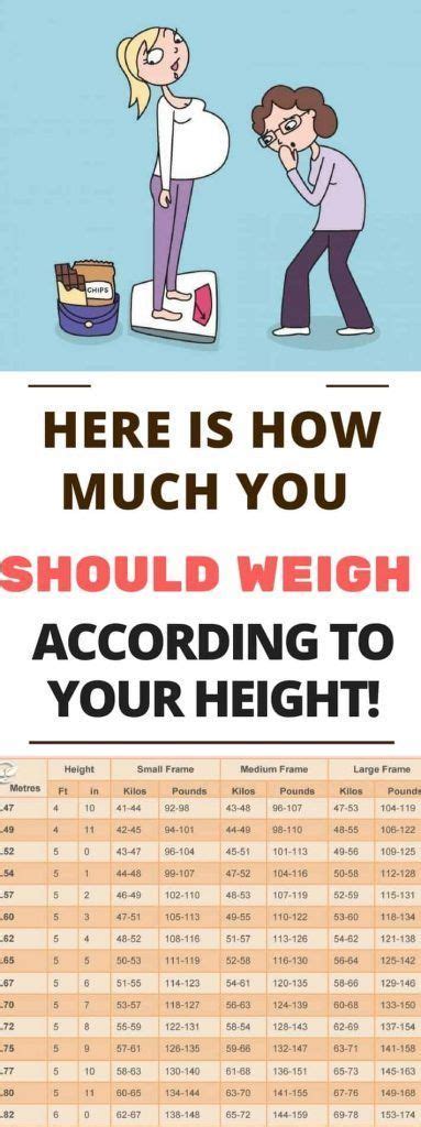 Here Is How Much You Should Weigh According To Your Height Weight