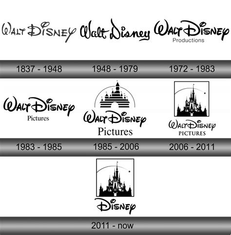 Evolution Of Walt Disney Logo