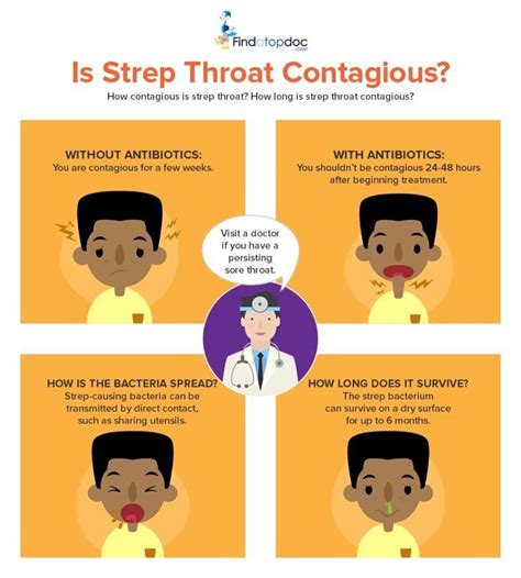 Is Strep Throat Contagious Infographic