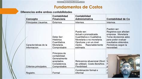Cuadro Comparativo Costos Pdf Alumno Yessica Castillo Cruz Materia