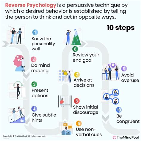 What Is Reverse Psychology And How Does It Work Themindfool