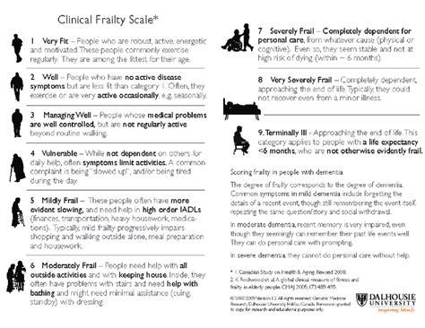 Clinical Frailty Scale Download Scientific Diagram