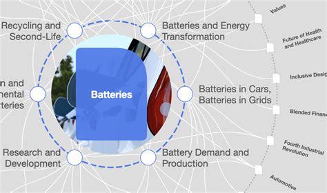 These 4 Energy Storage Technologies Are Key To Climate Efforts World Economic Forum