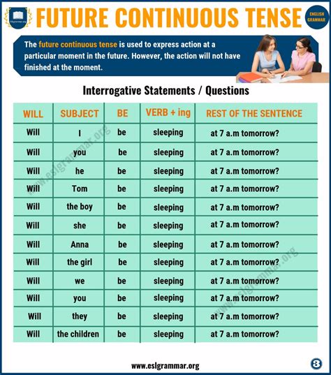 Future Continuous Tense Definition And Useful Examples Esl Grammar