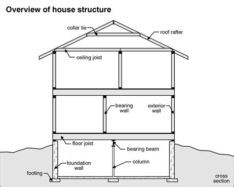 Structural Systems Home Inspection Birmingham