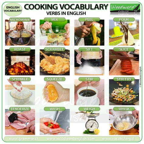 Cooking Instructions Vocabulary Words In English