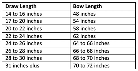 Recurve Bow Draw Weight Chart