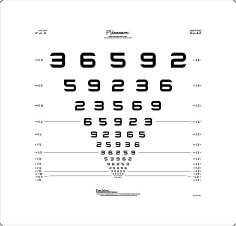 The Modified Etdrs European Wide Chart 3 Precision Vision