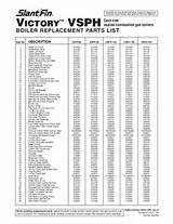Steam Boiler Inspection Checklist Pictures