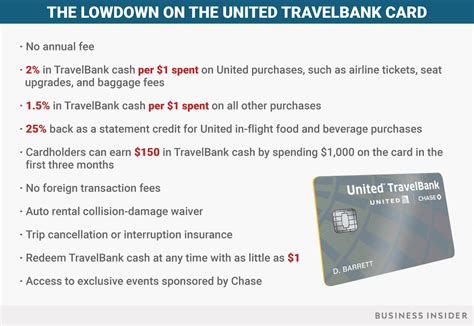 Jpmorgan Chase And United Are Unveiling A New Travel Rewards Credit