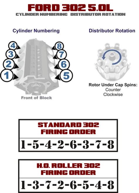302 Firing Order Distributor Wiring Schematic Diagram