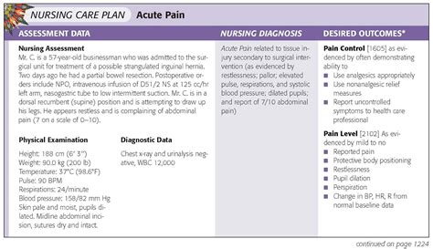 Acute Pain Example Of Acute Pain