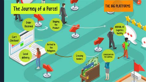 Journey Of A Parcel By Viktoria Lualhati