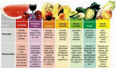 Healthy Food Alimentos Saudáveis E Alguns Benefícios