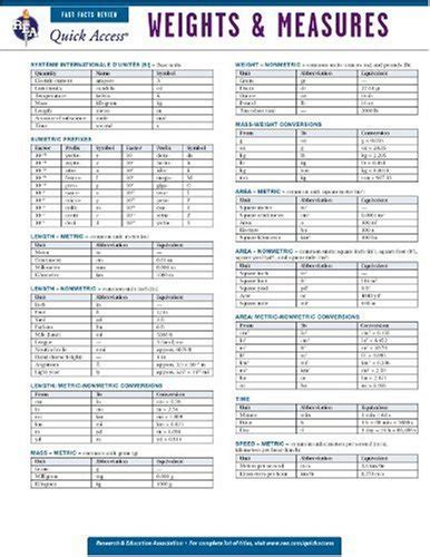 Weights And Measures Reas Quick Access Reference Chart Quick Access