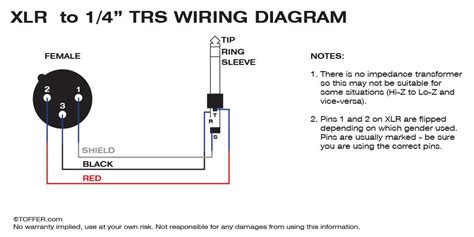 Wiring Diagram For Xlr To 14 Inch Shelvescribe