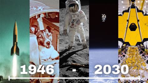 The History Of Space Exploration A Timeline Youtube