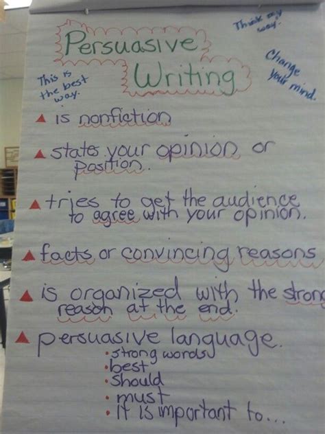 Persuasive Writing Anchor Chart 2 Persuasive Writing Persuasive